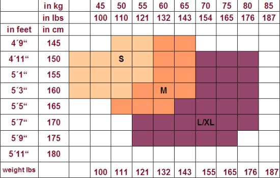 Weekend Max Mara Size Chart