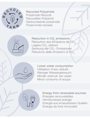Cette Richmond 20 ECO 