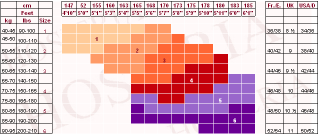 Cervin Size Chart